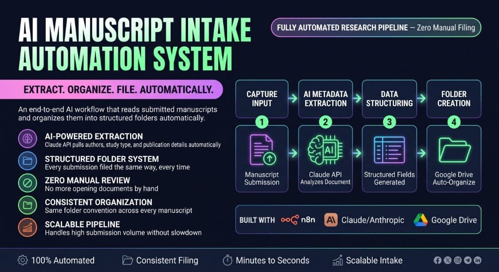 AI Manuscript Intake Automation website screenshot