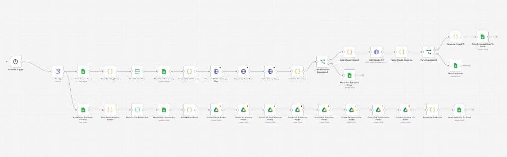 AI Manuscript Intake Automation automation workflow