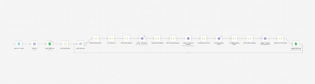 AI Lead Generation & Qualification automation workflow